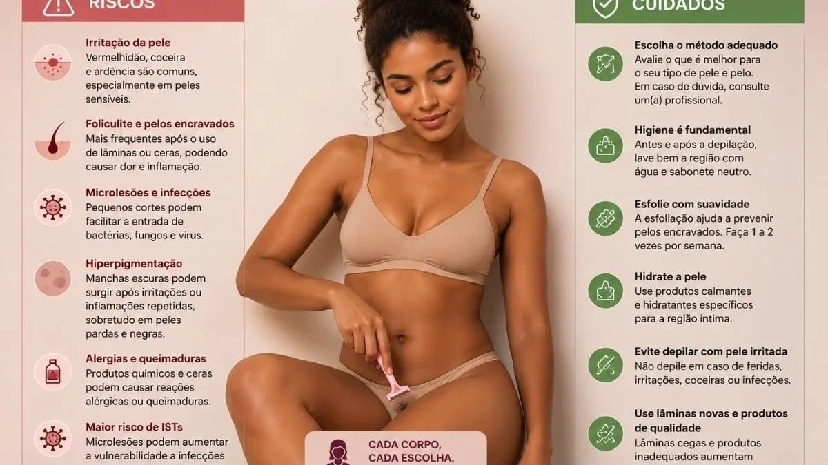 Higiene íntima feminina: como hábitos íntimos influenciam a saúde genital Orientações baseadas em evidências